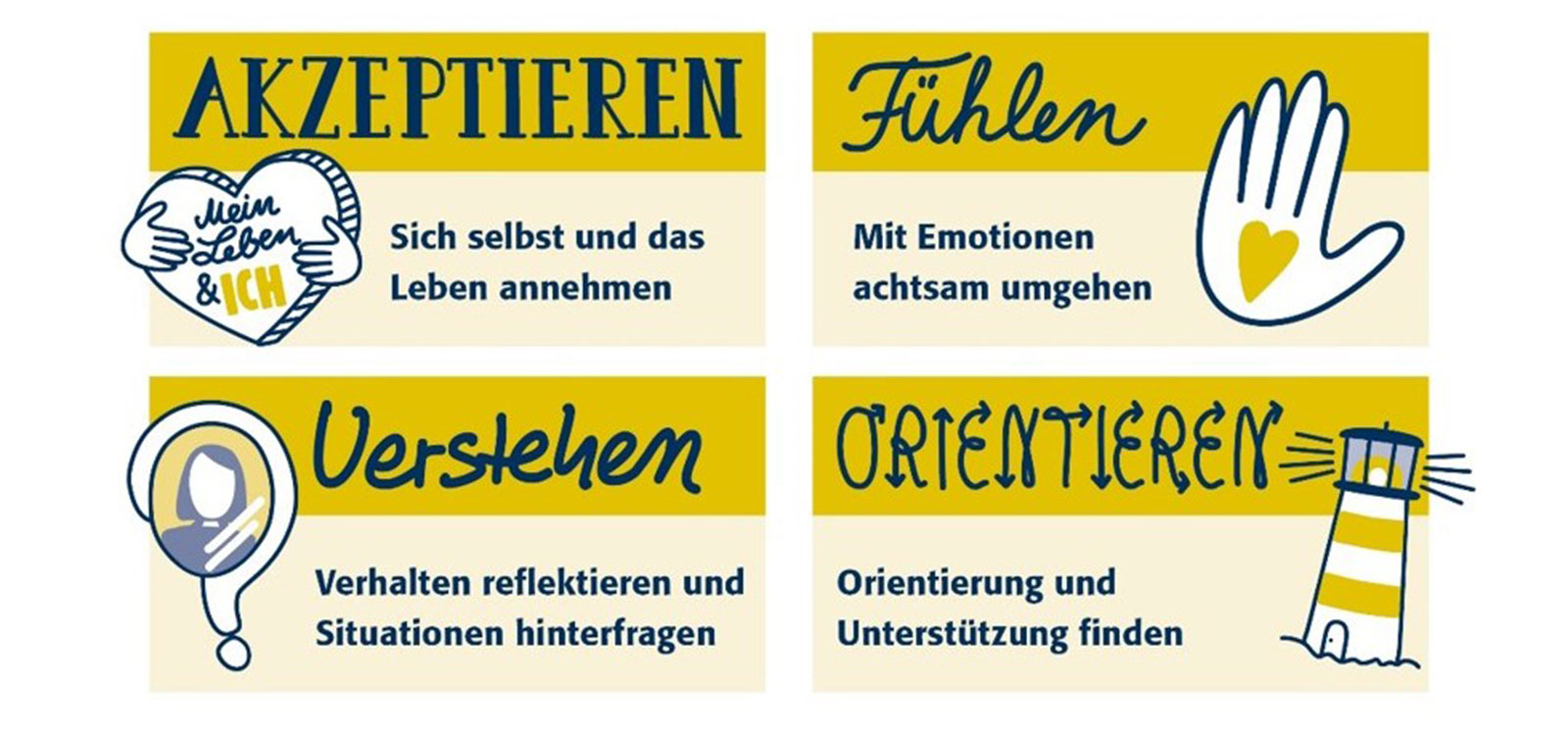 persolog-Resilienz Coaching